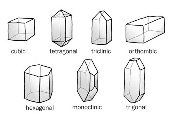 Fun Crystal Facts For Kids All You Need To Know Fun Crystal Facts For Kids All You Need To Know