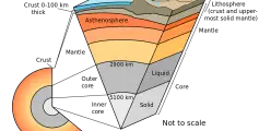 Fun Earth Science for Kids All about Earth's Crust - Schematic of the Earth's Crust and Layers image