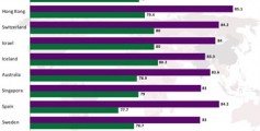 Geography for Kids All about Top 10 Countries for Life Expectancy - Bar Graph of the Top 10 Countries for Life Expectancy image