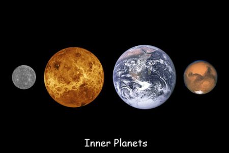 Fun Facts for Kids about Inner and Outer Planets of Solar System